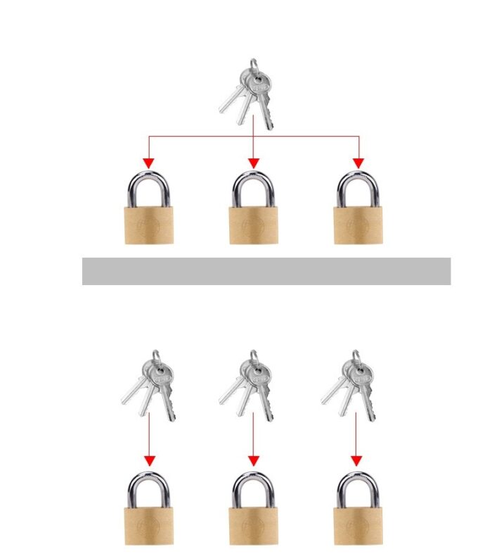 Household Modern Minimalist Small Lock Earth Copper Padlock - Image 5